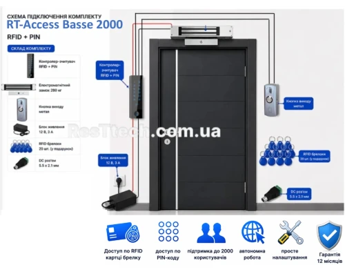Комплект контроля доступа на двери RFID + PIN RT-Access Base 
